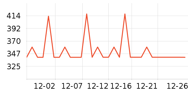 ���ϴ�˹�˶��п�/������ʷ�۸�