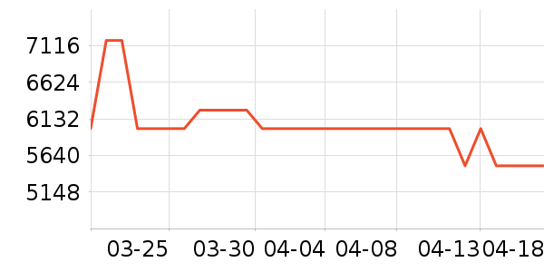 ��ʾ����ʷ�۸�