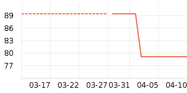 �����˶�����ʷ�۸�