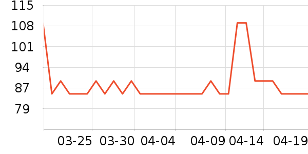 �������һ���/��������ʷ�۸�