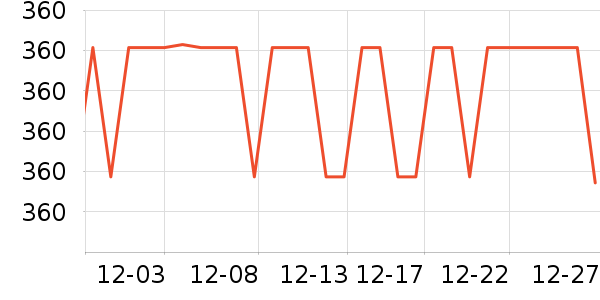 SAMEDREAM������ʷ�۸�
