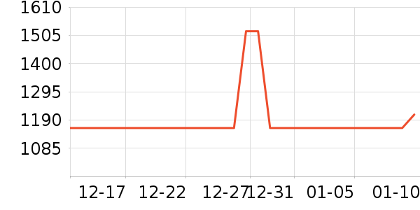 ����֮�վ���¶��ʷ�۸�