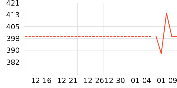 �����ʷ�۸�