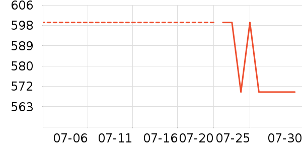 ϣ����������ζ��ʷ�۸�