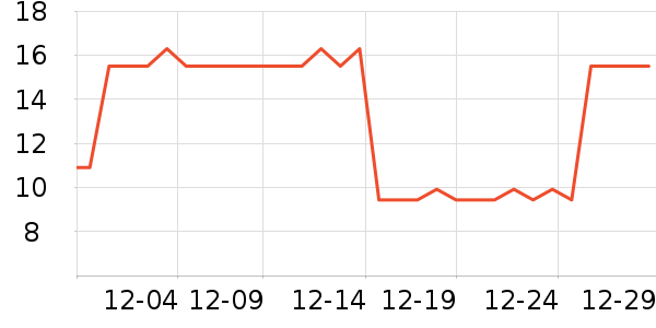 ����������ʷ�۸�