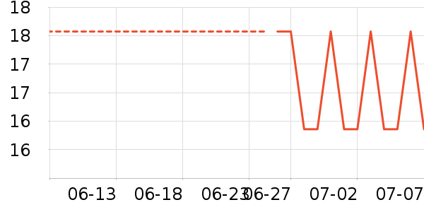 ��ŵ������ʷ�۸�