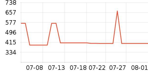 OSPREY����������ʷ�۸�