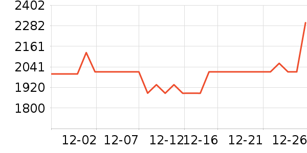 �����յ���ʷ�۸�