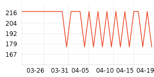 ����֮�����п���ʷ�۸�