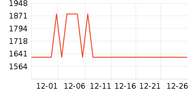 ȫ�Ѵ���ʷ�۸�