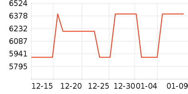 ����΢����һ���/����¯��ʷ�۸�