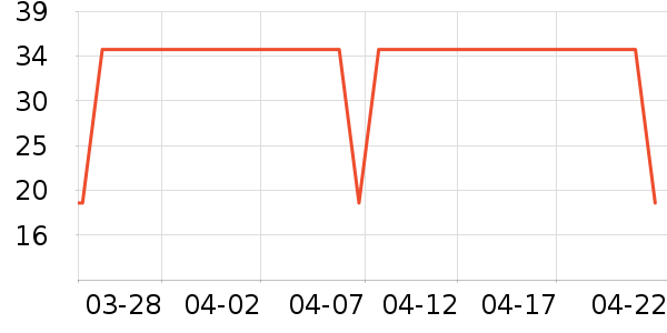 361���˶�����ʷ�۸�