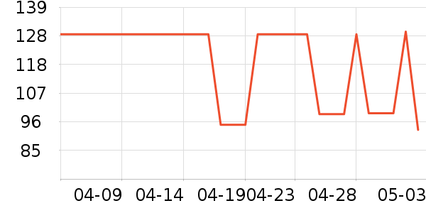 ˹�����˶�����ʷ�۸�