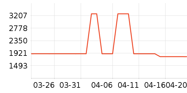 ���������뵶��ʷ�۸�