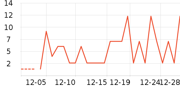 Ӧ����/�ֵ���ʷ�۸�