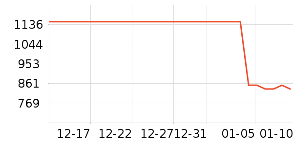 ��Ծ����������е��ʷ�۸�