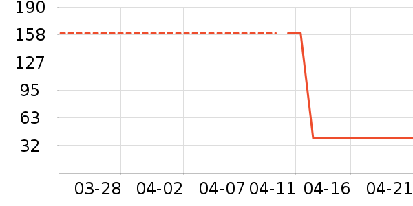 T����ʷ�۸�