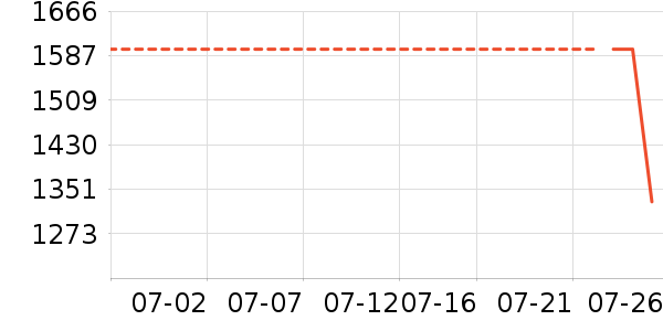 ��������ʷ�۸�