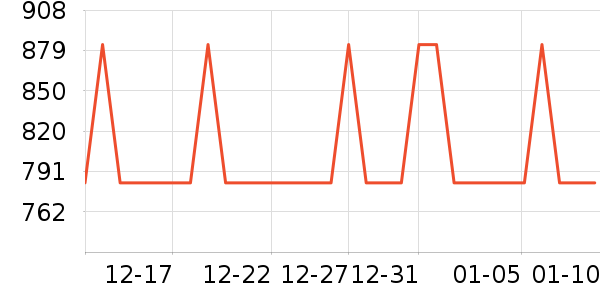 �����ù�����ʷ�۸�