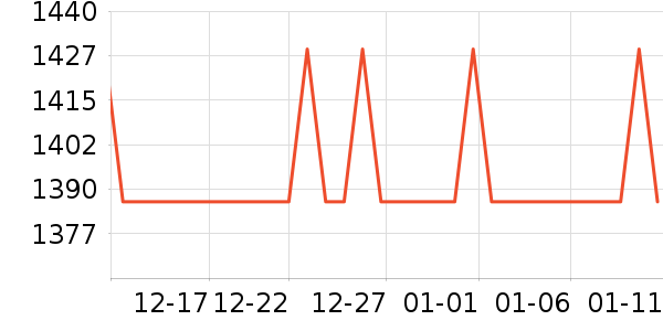 ����ȡů����ʷ�۸�