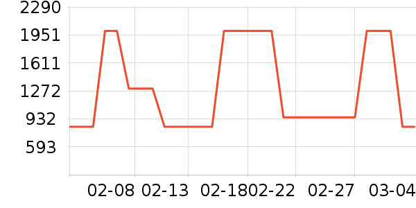 ����/Ƥ����ʷ�۸�