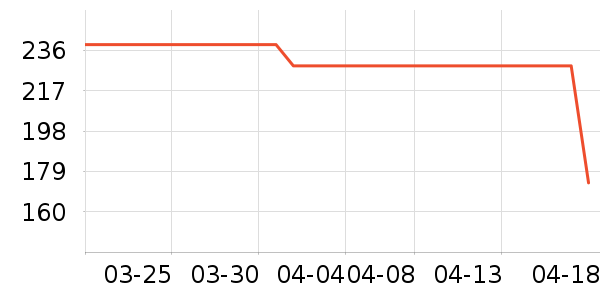 ��̤�˶�����ʷ�۸�