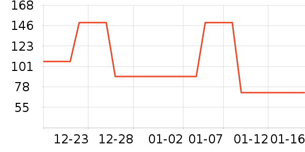 ��Ʒ�ƴ���Ůװ��ʷ�۸�