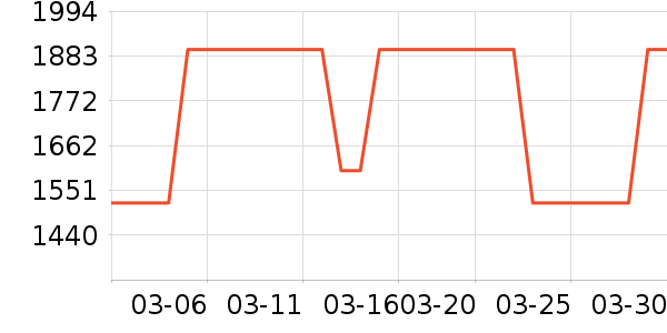 ���ĵ��¯��ʷ�۸�