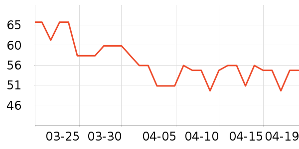 ���û�����/��Ĥ/������Ʒ��ʷ�۸�