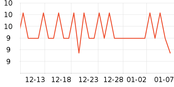 ������/������ʷ�۸�