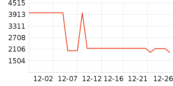 ��ʩ��������ʷ�۸�