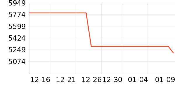 ��Ϊ�ֻ���ʷ�۸�