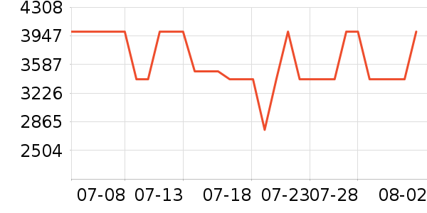 ʯͷɨ�ػ�������ʷ�۸�