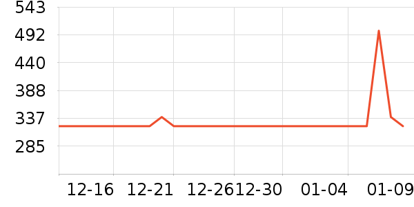 ���뵶��ʷ�۸�