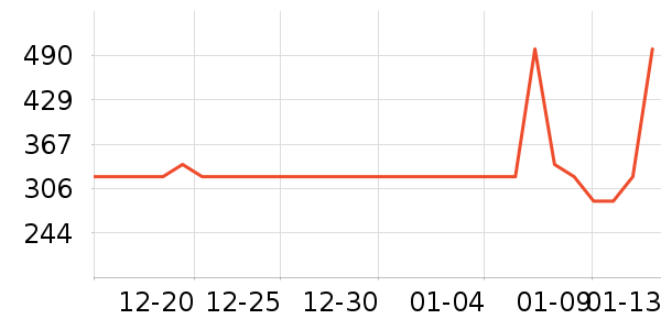 ���뵶��ʷ�۸�