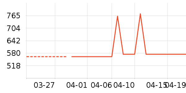 ־�߱�����ʷ�۸�