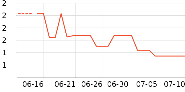 ��Ʒ�Ʊ�����ʷ�۸�