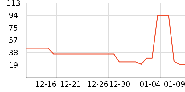 ������ױ������ʷ�۸�