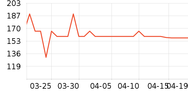 DAVE��BELLA��ͯȹ����ʷ�۸�