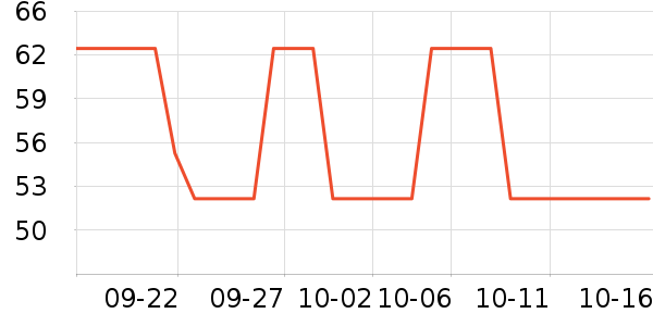 ���ɵ���������ʷ�۸�