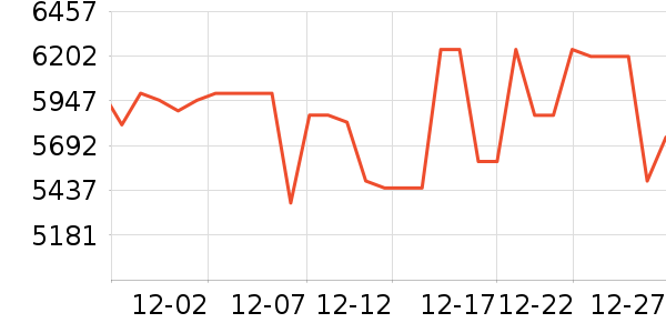 ��ά������ʷ�۸�