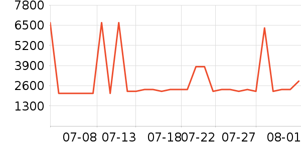 С����ɻ���ʷ�۸�