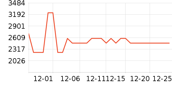 С����ɻ���ʷ�۸�