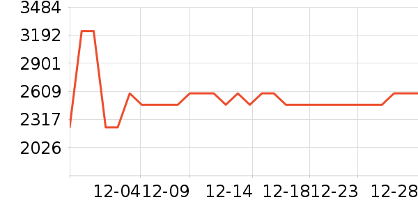 С����ɻ���ʷ�۸�