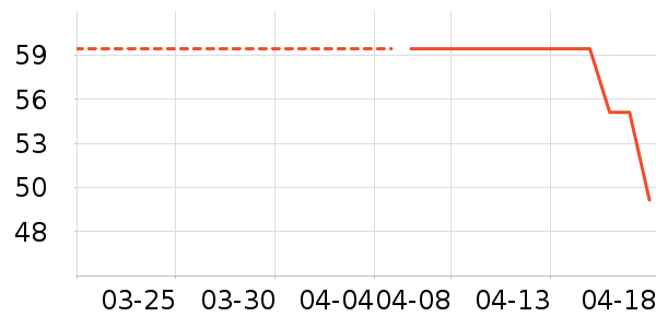 ��������������ʷ�۸�