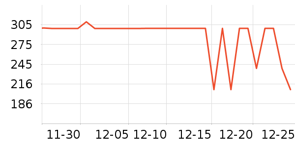 ����˶�����ʷ�۸�