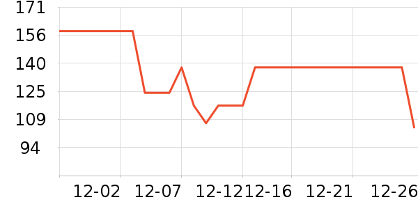 �����˶�����ʷ�۸�