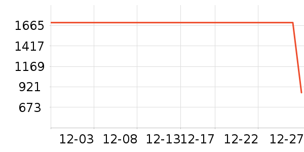 BOSS HUGO BOSS���п���ʷ�۸�