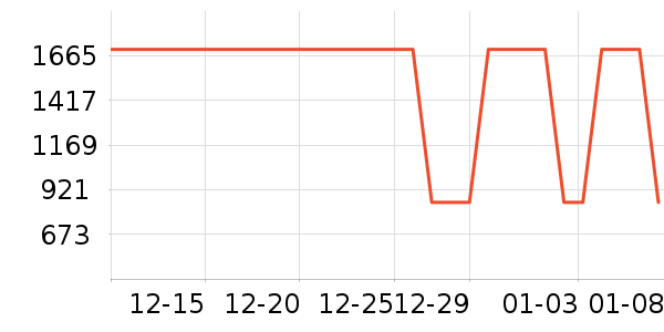 BOSS HUGO BOSS���п���ʷ�۸�