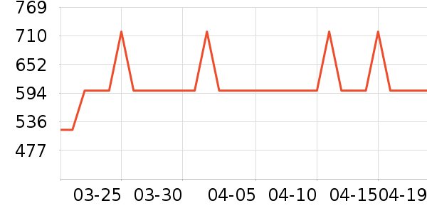 ������ˮ����ʷ�۸�